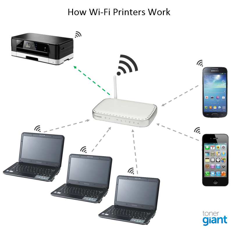 wireless printers working with devices