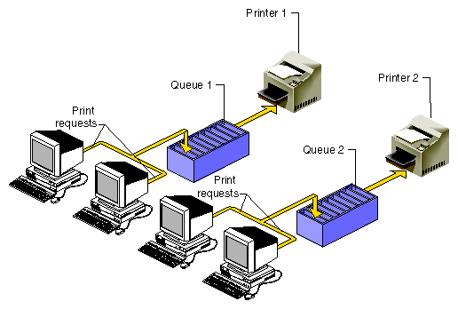 diagram of how a spool works