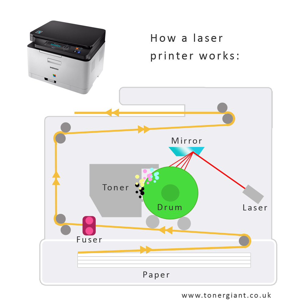 describe the cleaning step of laser printing