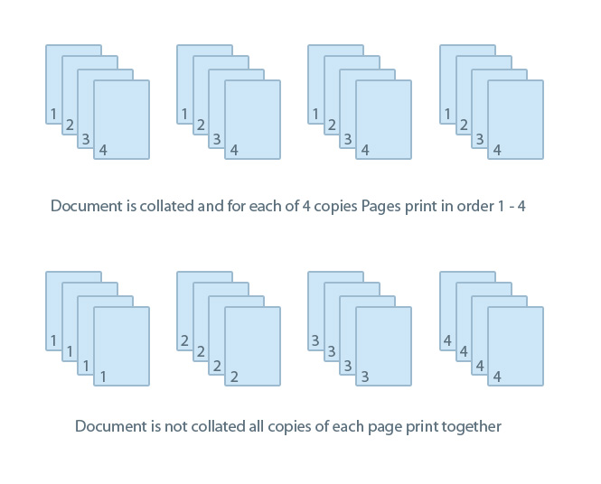 print collate meaning