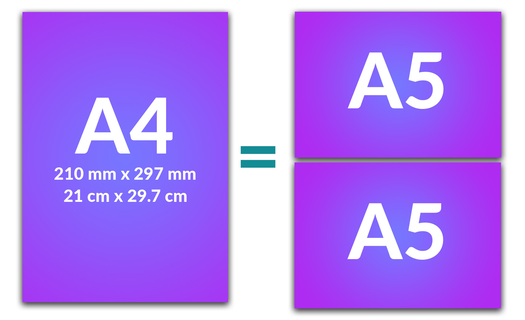 UK Paper Size Guide, A2, A3, A4 Paper Size